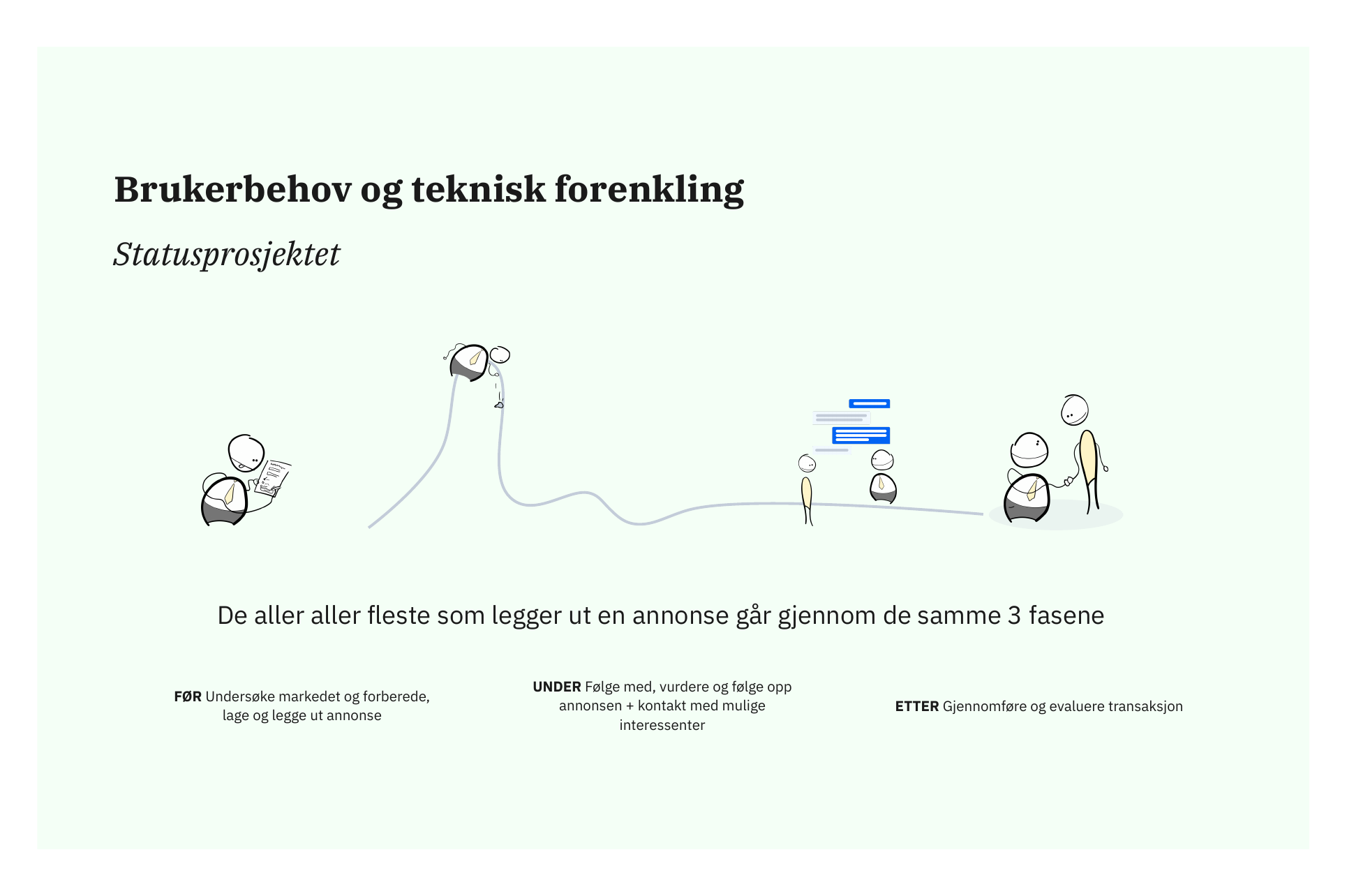 Slide: Brukerbehov og teknisk forenkling med tre faser før, under og etter
