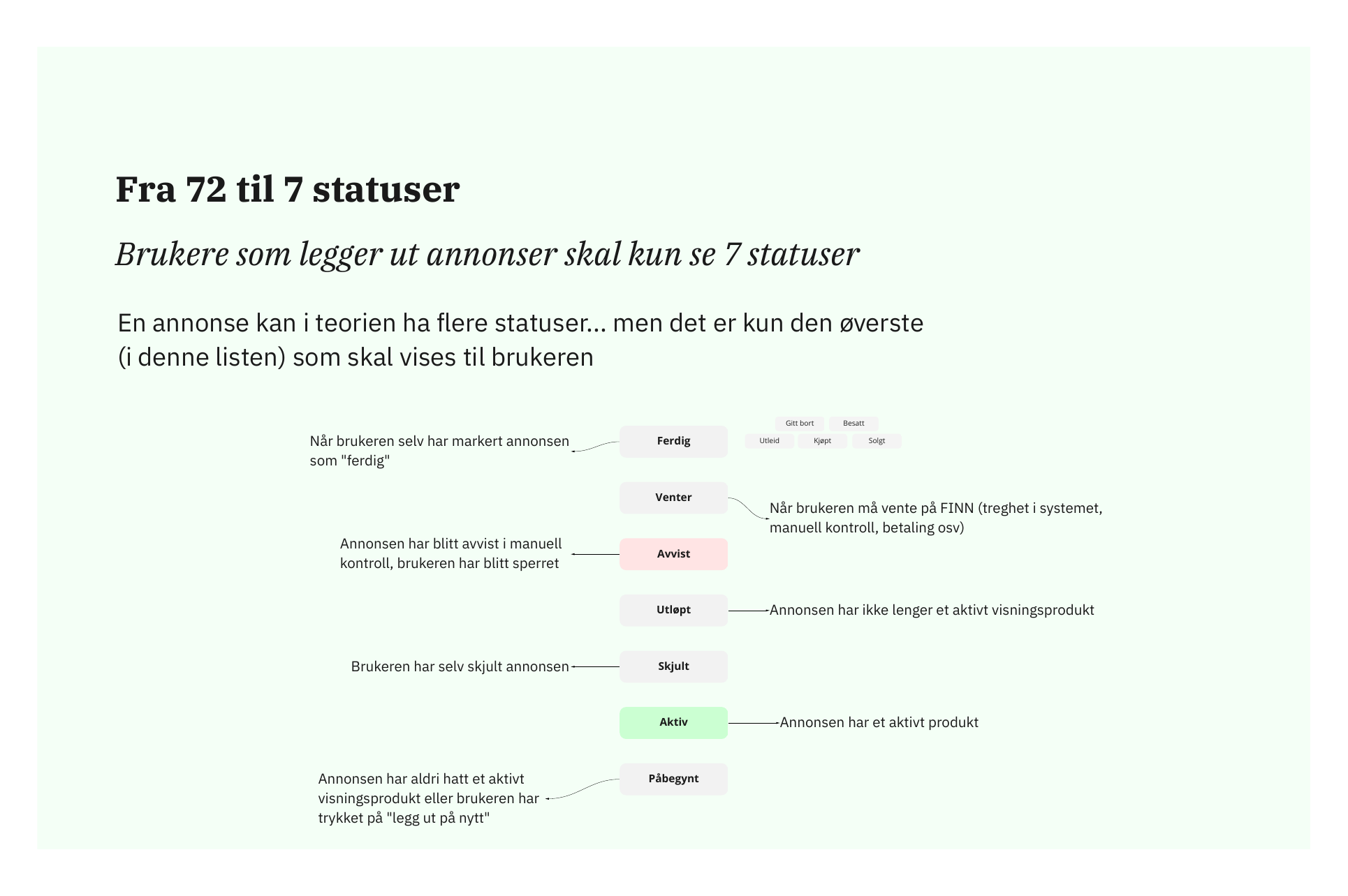 Slide: Fra 72 til 7 statuser med forklaring av hver status